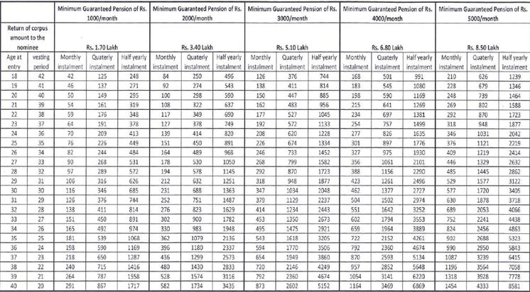 Atal Pension Yojana – myITreturn Help Center