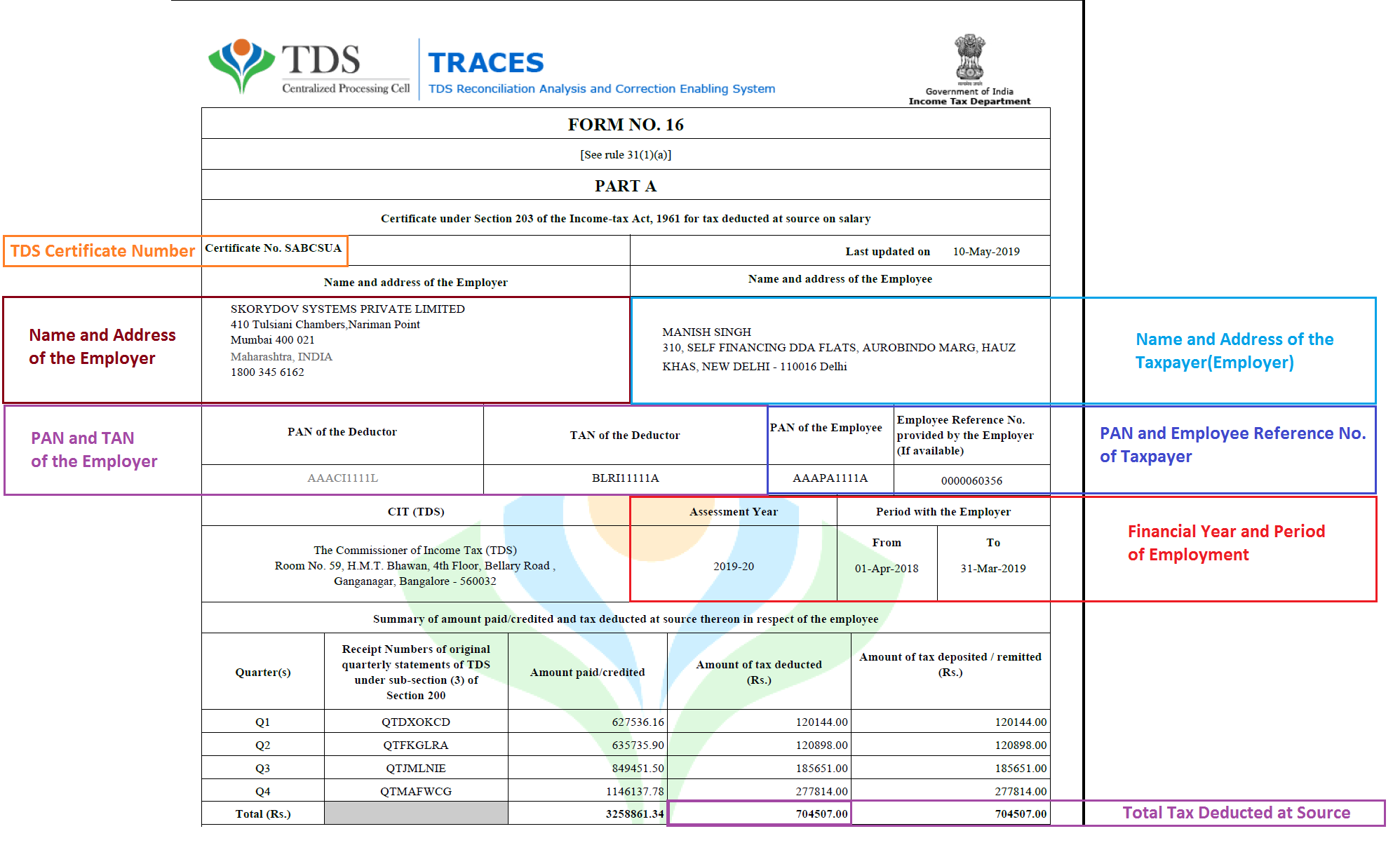 form 16 online submission