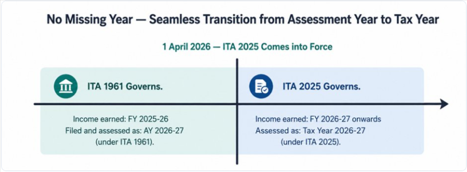 ITR-Filing-Important-Dates-FY-2025–26-myITreturn-05-28-2026_11_12_AM.jpg