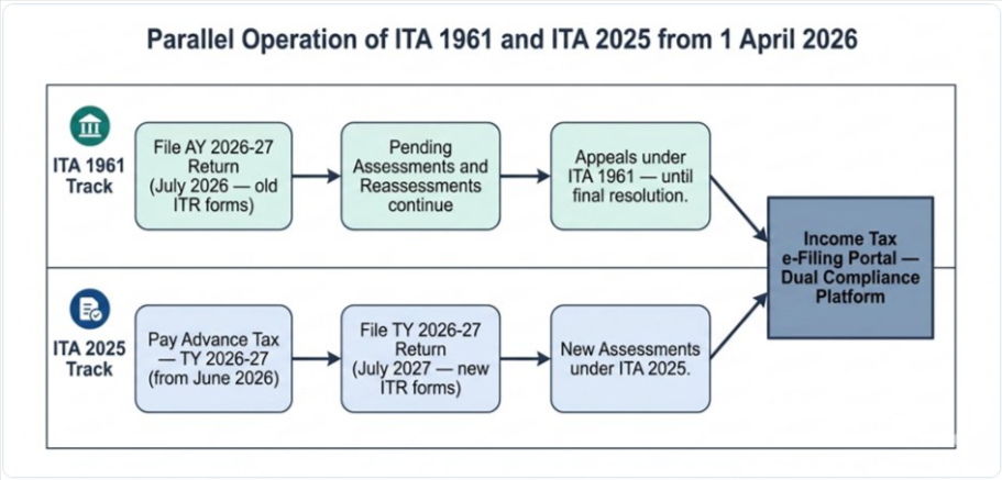 ITR-Filing-Important-Dates-FY-2025–26-myITreturn-05-28-2026_11_21_AM.jpg