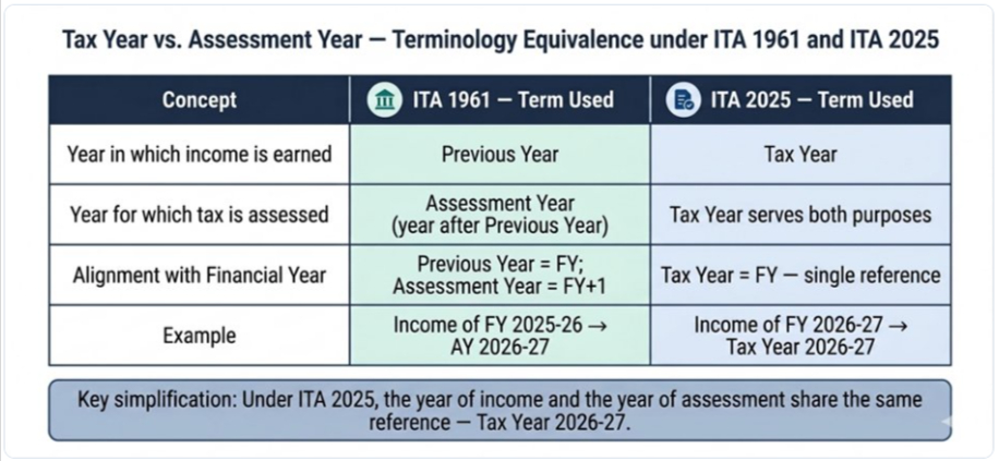 ITR-Filing-Important-Dates-FY-2025–26-myITreturn-05-28-2026_11_24_AM.jpg
